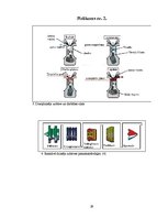 Referāts 'Dzinēju darbības ietekme uz apkārtējo vidi', 29.