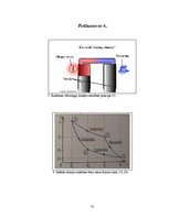 Referāts 'Dzinēju darbības ietekme uz apkārtējo vidi', 31.