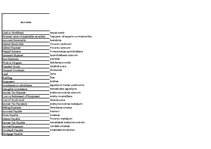 Paraugs 'Manufacturing Company', 1.