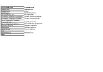 Paraugs 'Manufacturing Company', 2.