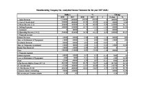 Paraugs 'Manufacturing Company', 12.