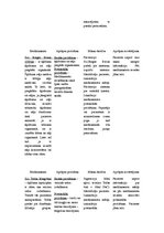 Prakses atskaite 'Aprūpes plāns. Ķīmijterapijas un hematoloģijas nodaļa', 12.