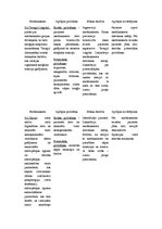 Prakses atskaite 'Aprūpes plāns. Ķīmijterapijas un hematoloģijas nodaļa', 14.