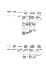 Prakses atskaite 'Aprūpes plāns. Ķīmijterapijas un hematoloģijas nodaļa', 18.