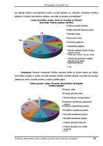 Referāts 'Skolēnu padomes loma skolā', 29.