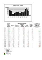 Konspekts 'Ar jūras transportu nosūtītās, saņemtās kravas. Kravu veidi', 3.