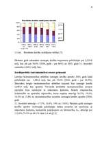 Referāts 'Kredītu tirgus novērtēšana', 18.