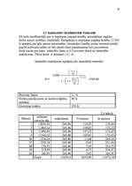 Referāts 'Kredītu tirgus novērtēšana', 26.