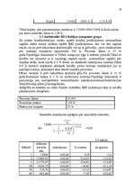 Referāts 'Kredītu tirgus novērtēšana', 28.