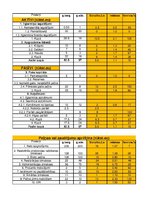 Paraugs 'Horizontāa analīze. Bankrota iespēju prognoze', 1.
