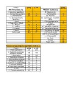 Paraugs 'Horizontāa analīze. Bankrota iespēju prognoze', 5.