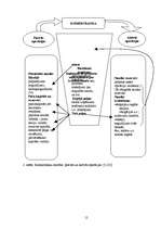 Referāts 'Konkurētspējīgas bankas izveides priekšnosacījumi Latvijā ', 12.