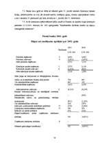 Referāts 'Konkurētspējīgas bankas izveides priekšnosacījumi Latvijā ', 38.