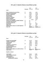 Referāts 'Konkurētspējīgas bankas izveides priekšnosacījumi Latvijā ', 39.