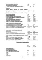 Referāts 'Konkurētspējīgas bankas izveides priekšnosacījumi Latvijā ', 41.