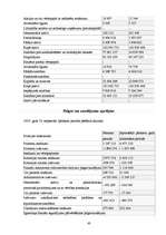 Referāts 'Konkurētspējīgas bankas izveides priekšnosacījumi Latvijā ', 43.