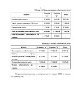 Referāts 'Управленческий анализ предприятия SIA "Bang"', 7.