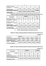 Referāts 'Управленческий анализ предприятия SIA "Bang"', 11.