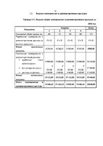 Referāts 'Управленческий анализ предприятия SIA "Bang"', 12.