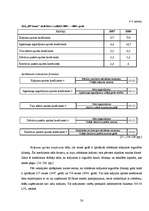 Diplomdarbs 'Tūrisma aģentūras "El'Santa" saimnieciskās darbības analīze un attīstības perspe', 56.
