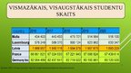 Prezentācija 'Studentu skaita izpēte un salīdzinājums ar citiem rādītājiem', 5.
