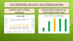 Prezentācija 'Studentu skaita izpēte un salīdzinājums ar citiem rādītājiem', 6.