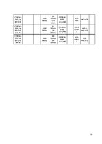Diplomdarbs 'Mobilos sakaros izmantojamā ciparu modulācija', 30.