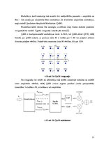 Diplomdarbs 'Mobilos sakaros izmantojamā ciparu modulācija', 51.