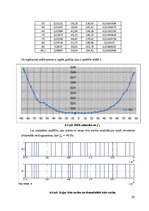 Diplomdarbs 'Mobilos sakaros izmantojamā ciparu modulācija', 65.