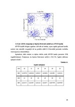 Diplomdarbs 'Mobilos sakaros izmantojamā ciparu modulācija', 69.