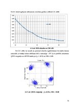 Diplomdarbs 'Mobilos sakaros izmantojamā ciparu modulācija', 70.