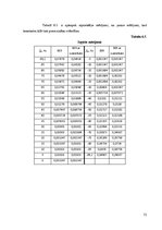 Diplomdarbs 'Mobilos sakaros izmantojamā ciparu modulācija', 72.