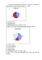 Referāts 'Sociālās pieredzes nozīme konfliktsituāciju risināšanā komercizglītībā', 36.