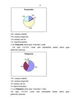 Referāts 'Sociālās pieredzes nozīme konfliktsituāciju risināšanā komercizglītībā', 37.