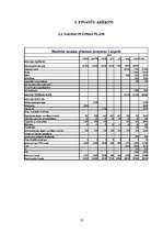 Biznesa plāns 'SIA "Grauds"', 12.