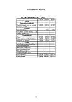 Biznesa plāns 'SIA "Grauds"', 16.