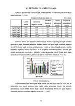 Referāts 'Pamatlīdzekļa nolietojuma aprēķināšanas metodes finanšu grāmatvedības vajadzībām', 22.