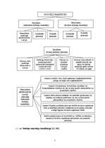 Diplomdarbs 'Darba samaksas organizācija, aprēķināšanas kārtība un nodokļu ieturēšanas nianse', 7.