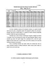 Diplomdarbs 'Darba samaksas organizācija, aprēķināšanas kārtība un nodokļu ieturēšanas nianse', 13.