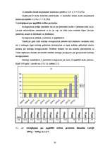Diplomdarbs 'Darba samaksas organizācija, aprēķināšanas kārtība un nodokļu ieturēšanas nianse', 28.