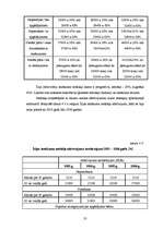 Diplomdarbs 'Darba samaksas organizācija, aprēķināšanas kārtība un nodokļu ieturēšanas nianse', 35.