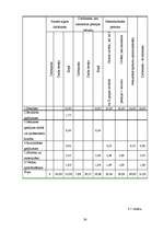 Diplomdarbs 'Darba samaksas organizācija, aprēķināšanas kārtība un nodokļu ieturēšanas nianse', 38.