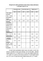 Diplomdarbs 'Darba samaksas organizācija, aprēķināšanas kārtība un nodokļu ieturēšanas nianse', 39.