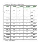 Referāts 'Zvaigžņu evolūcija', 8.