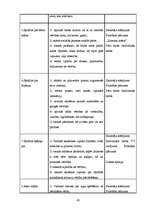 Diplomdarbs 'Skolotāja un skolēna sadarbība Annas Brigaderes pasaku lugas "Sprīdītis" apguves', 44.