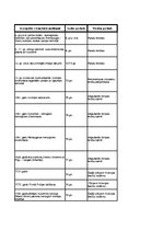 Konspekts 'Latvijas tiesību vēsture gadskaitļos', 1.