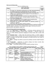 Referāts 'Darba vides risku novērtējums grāmatveža amatam', 4.