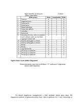 Referāts 'Darba vides risku novērtējums grāmatveža amatam', 6.