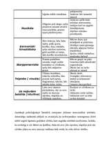 Referāts 'Uzmanība un intelekts', 6.