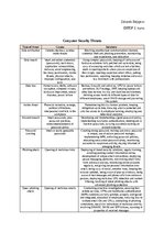 Konspekts 'Computer security threats', 1.